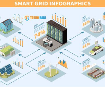 smart grid infographics