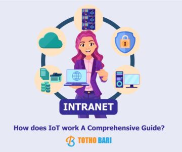 How does IoT work A Comprehensive Guide?